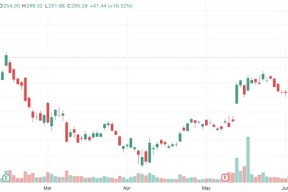 九游网页官网入口-关于ARB上扬势惊人，一夜飙升Coinbase%，加密市场沸腾的信息