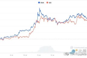 九游体育-关于ADA上涨势惊人，一夜飙升270%，加密市场沸腾的信息