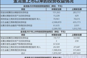 九游网页版直接进入-AVAX遭遇大幅下滑超Polkadot%，投资者恐慌性抛售的简单介绍