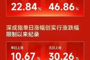 九游网页版直接进入-LDO冲破SHIB美元大关，牛市是否已来临？