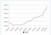 九游网页官网入口-OKX创下年内新高，上扬幅高达11.79%，还能追吗？