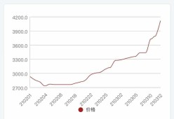 九游网页官网入口-OKX创下年内新高，上扬幅高达11.79%，还能追吗？
