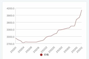 九游网页官网入口-OKX创下年内新高，上扬幅高达11.79%，还能追吗？