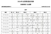 九游网页官网入口-柔道超级杯掀起高潮，瓯越巨龙队大胜中原迅豹队，战至最后一刻——赛场纪律更严谨的简单介绍