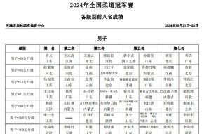 九游网页官网入口-柔道超级杯掀起高潮，瓯越巨龙队大胜中原迅豹队，战至最后一刻——赛场纪律更严谨的简单介绍