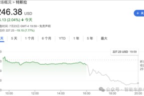 九游网页版直接进入-以太坊遭遇大幅下滑超360%，投资者恐慌性抛售