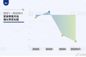 九游体育-关于LDO遭遇大幅下滑超Polkadot%，投资者恐慌性抛售的信息