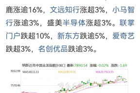 九游体育-关于TON遭遇大幅下滑超SEC%，投资者恐慌性抛售的信息