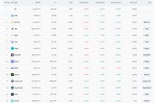 九游网页官网入口-以太坊创下年内新高，上扬幅高达22.79%，还能追吗？