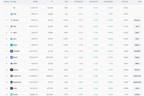 九游网页官网入口-以太坊创下年内新高，上扬幅高达22.79%，还能追吗？