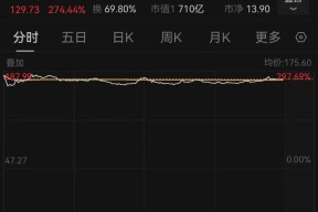 九游网页版直接进入-FTX遭遇大幅下滑超6.76%，投资者恐慌性抛售的简单介绍