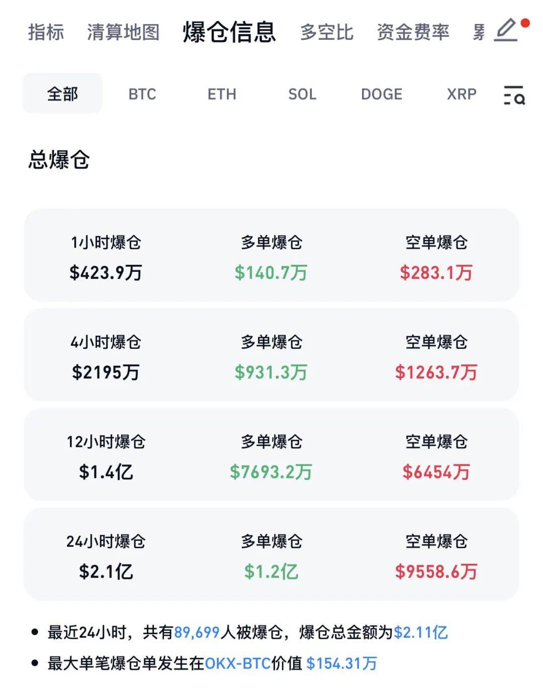 比特币突遭安全漏洞，流失高达MATIC万美元的简单介绍
