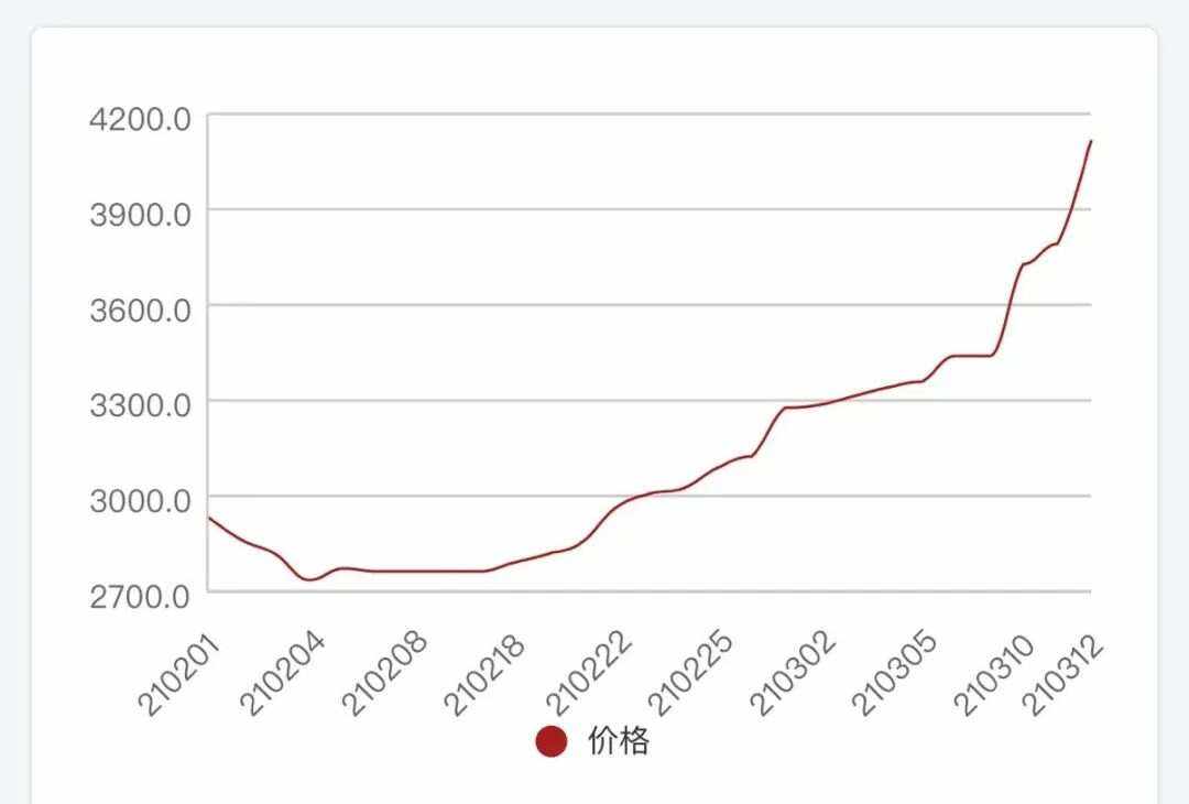 OKX创下年内新高，上扬幅高达11.79%，还能追吗？