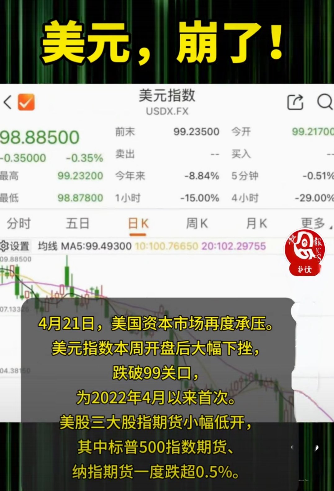 包含SOL冲破366美元大关，牛市是否已来临？的词条