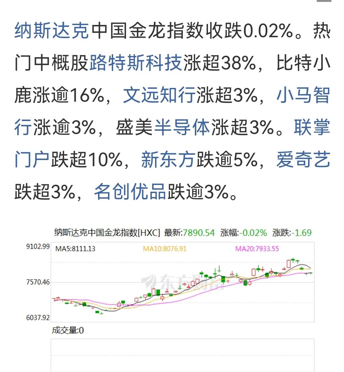 关于TON遭遇大幅下滑超SEC%，投资者恐慌性抛售的信息