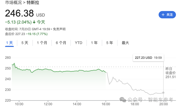 以太坊遭遇大幅下滑超360%，投资者恐慌性抛售