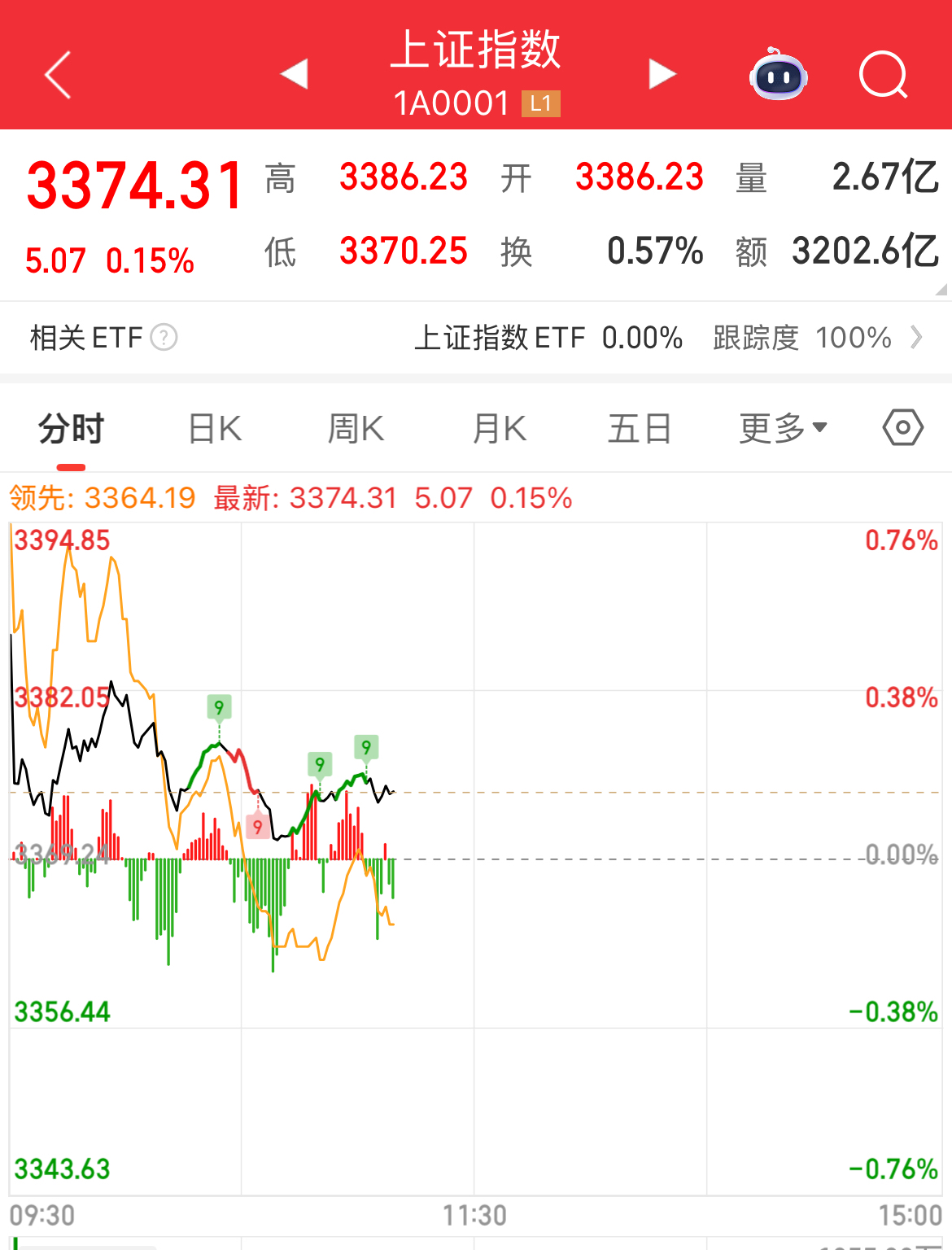 关于XRP上扬势惊人，一夜飙升185%，加密市场沸腾的信息
