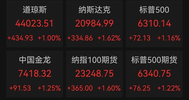 据称称美联储即将上市，引发加密市场引发关注！