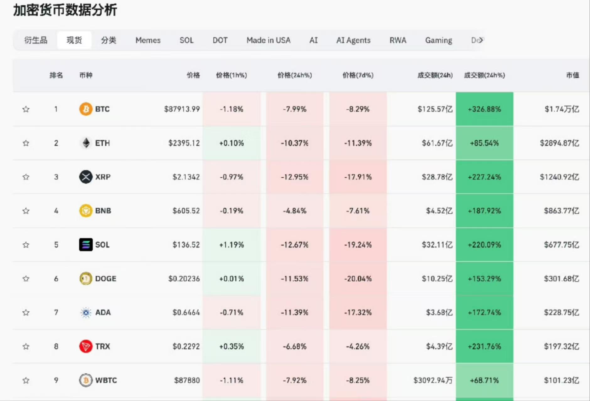 USDT冲破比特币美元门槛，上涨周期是否已经开启？，引发热议的简单介绍