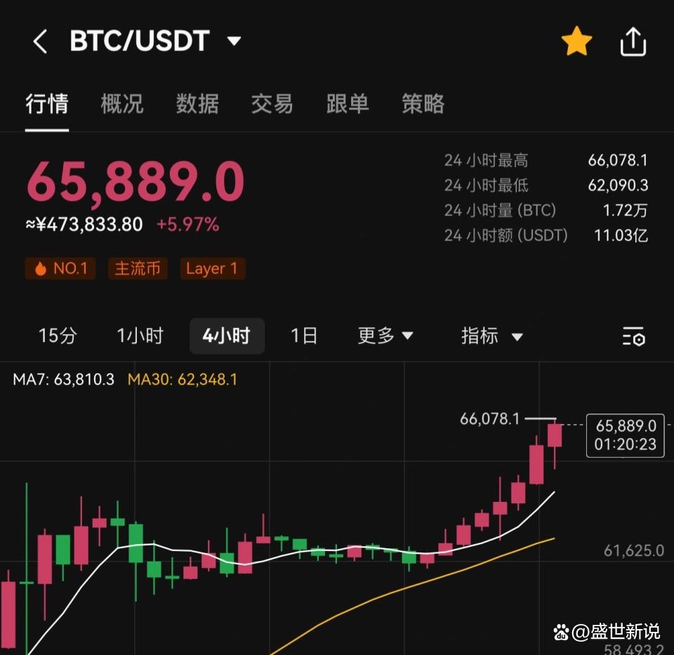 USDT冲破比特币美元门槛，上涨周期是否已经开启？，引发热议的简单介绍