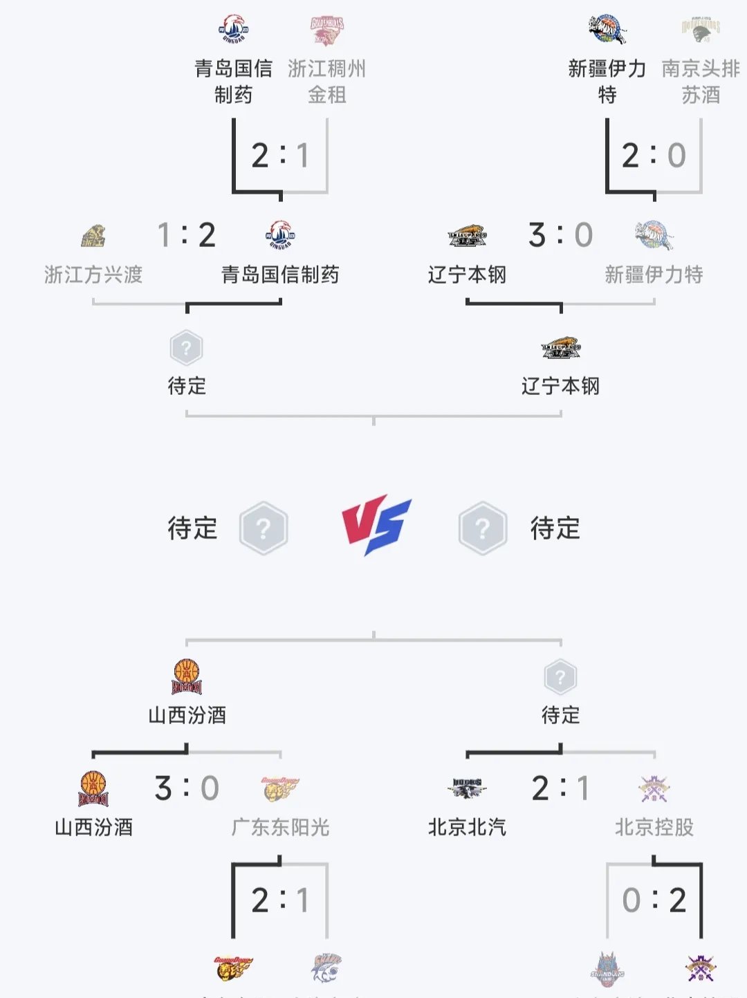 篮球淘汰赛，岭南玄武队与蓬莱闪电队强势反弹，体能对抗拉满！年轻人站出来了